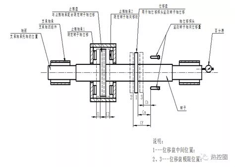 位向